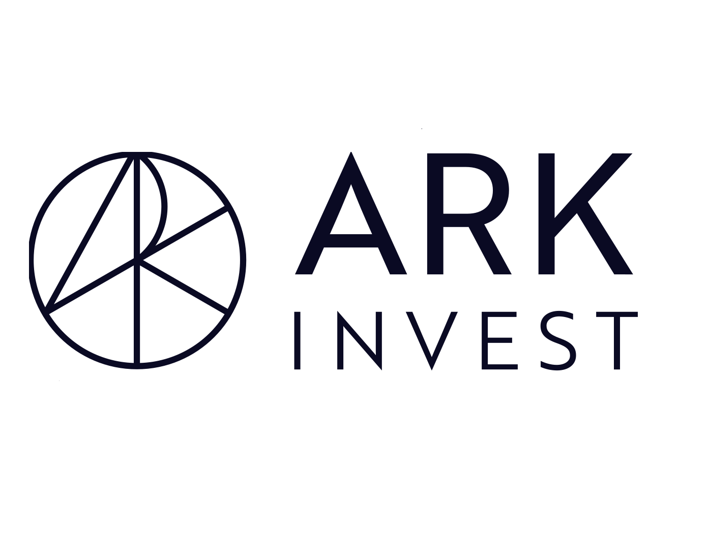 Ticker: REGN | Ark Invest Daily Trades